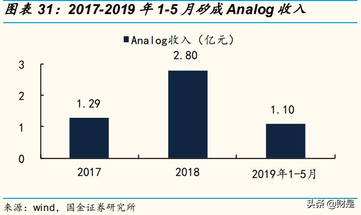 北京君正专题研究：中国汽车存储IC领军