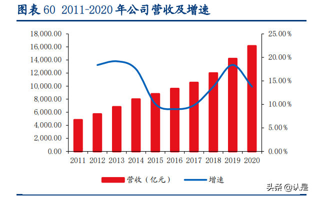 装配式建筑行业深度研究报告：行业研究工具书