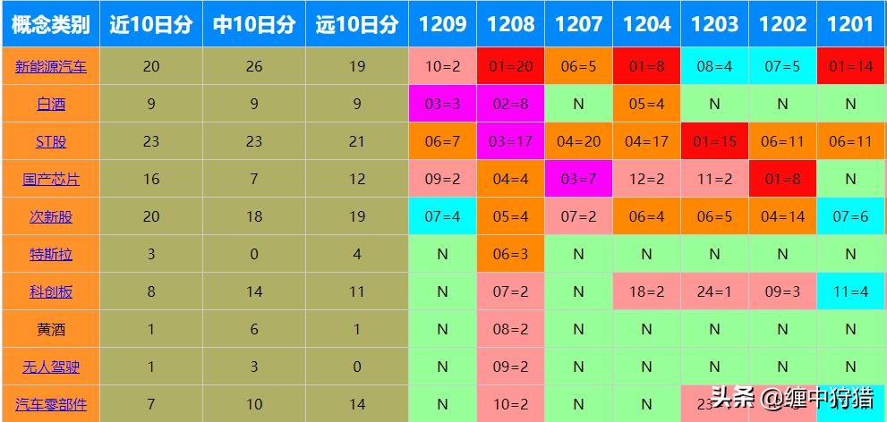 「狩猎缠论解大盘」还是躺下最舒服（12月09日）