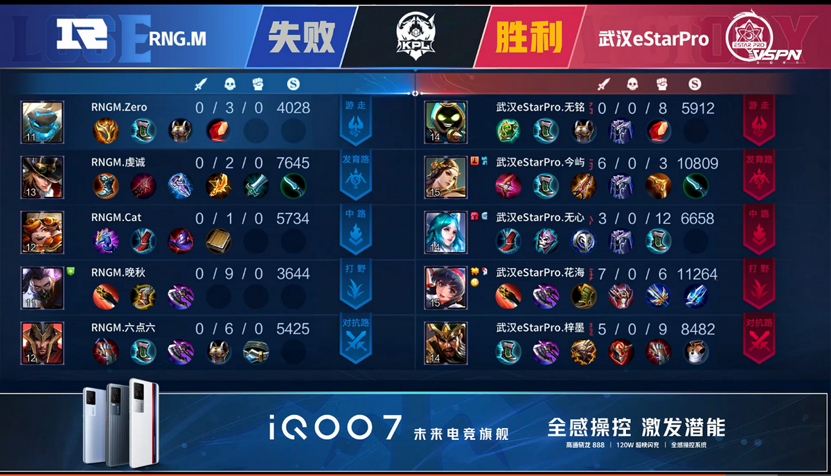 Did RNGM20000000 buy a loneliness? Feline god insanity drops a point, be long is sincere Chu Chen not quite sweet? 