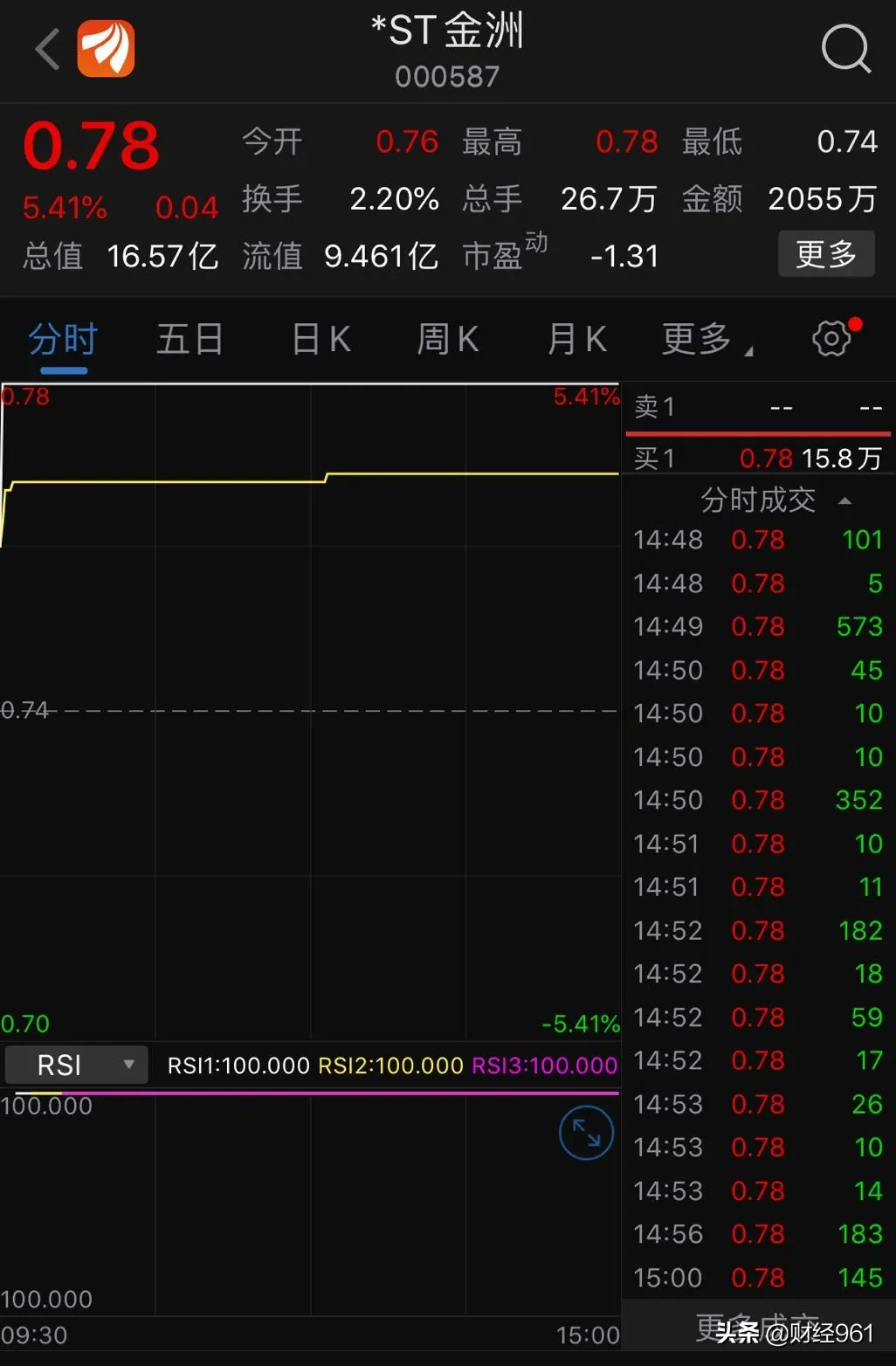 退市大年来了？25万股民能否出逃？