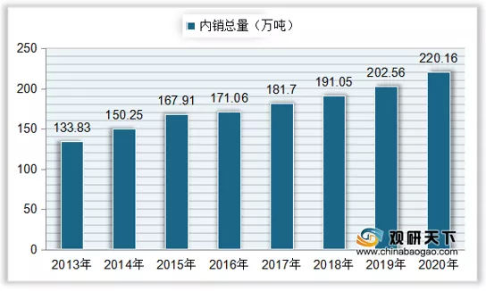 我国茶叶行业规模现状：企业数量、产销量、销售额均呈增长态势