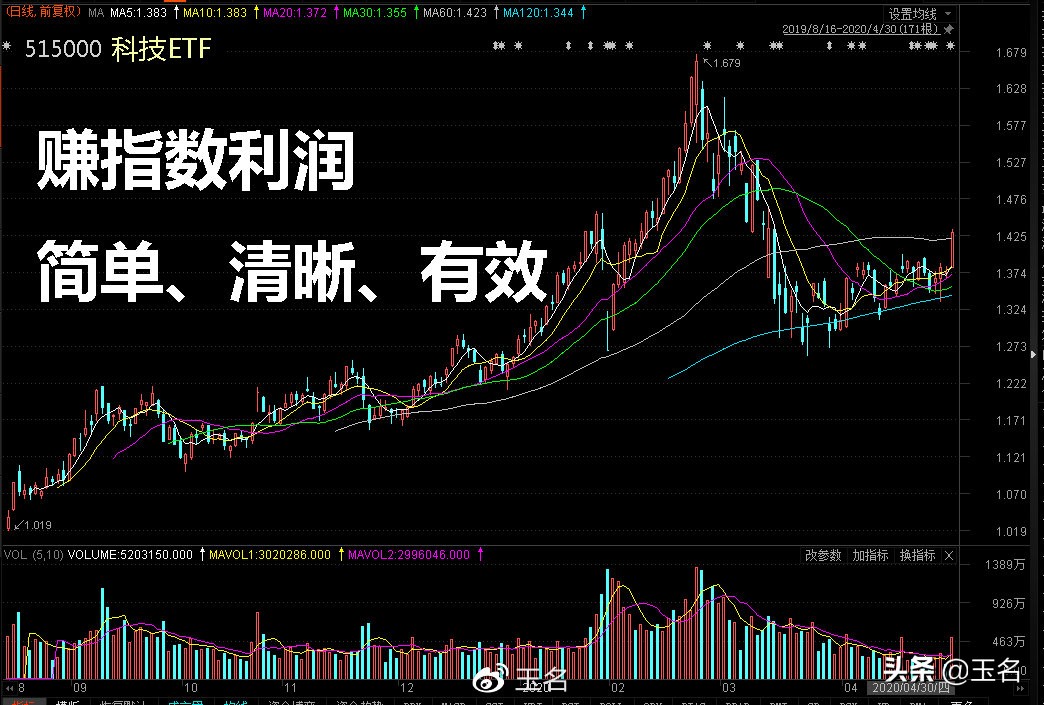 股市老手留下来的重要经验，用好指数品种，事