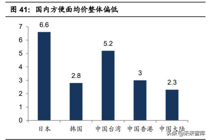 食品行业深度报告：多维制胜，细分赛道，“方便+”价值广阔