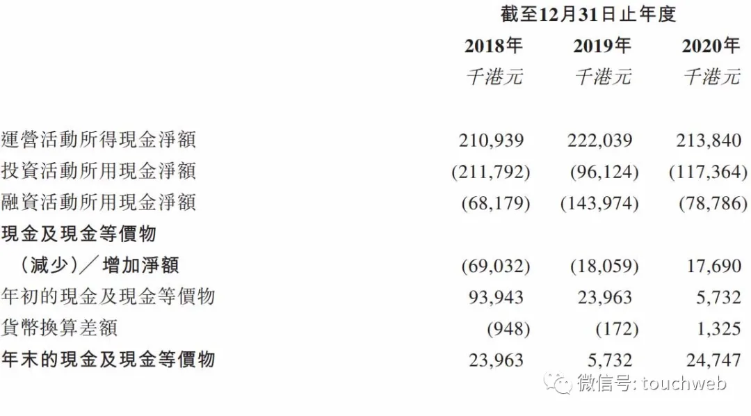 顺丰房托通过上市聆讯:估值60亿港元 利润出现连续两年下滑