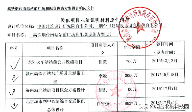 新烟台南站站房面积5.8万，地下6万，商业4万，总