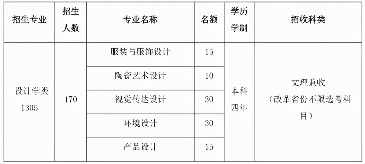 清华大学2021年艺术类专业（美术学院）本科招生简章