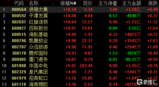 A股收评：大市明显回调沪指跌近2%，银行、电子