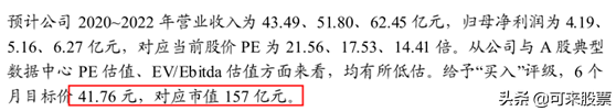 下一个奥飞数据！IDC行业的黑马，净利翻倍+低估