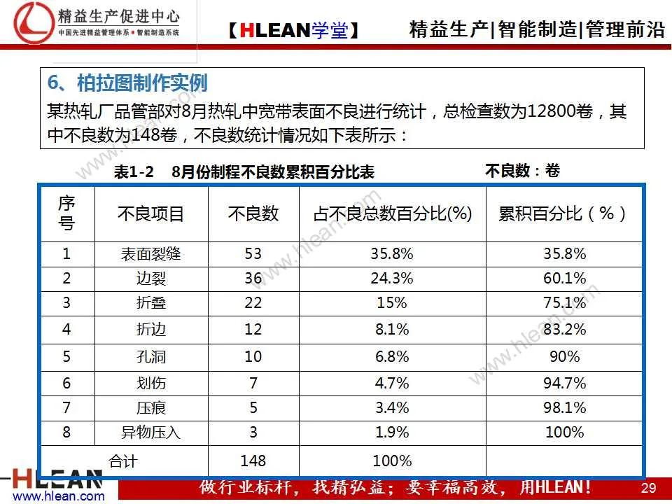 「精益学堂」项目质量管理（下篇）