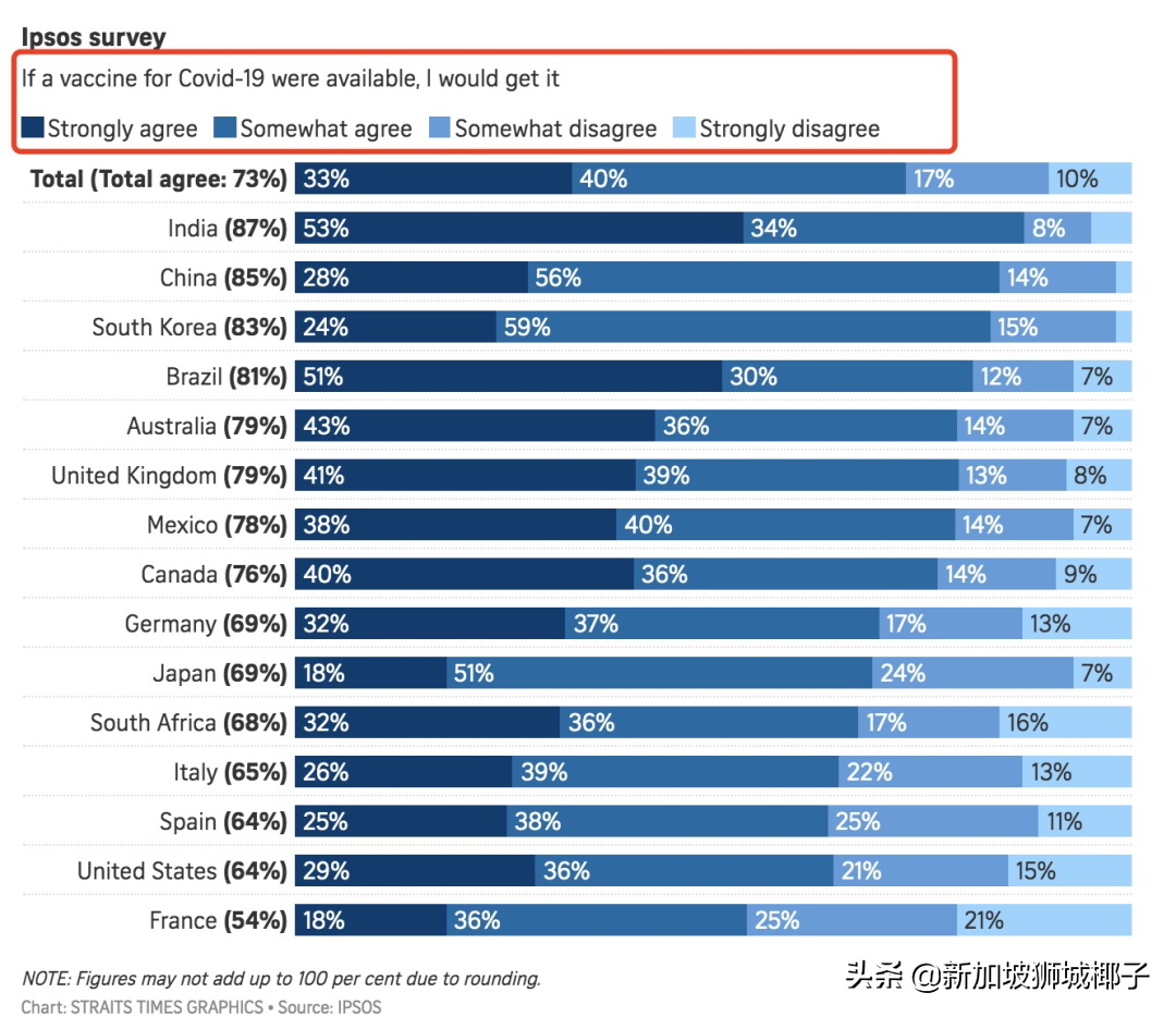 新加坡這些受訪者不願意打疫苗，原因：太貴了