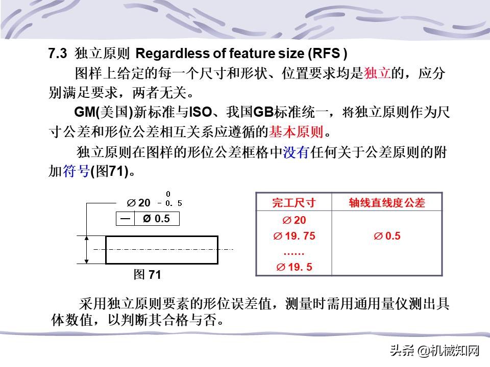 一文看懂：什么是形位公差？