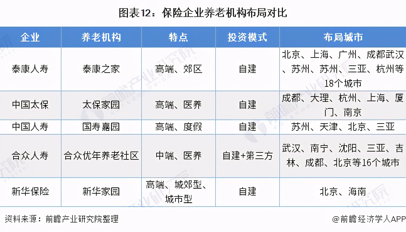 预见2021：《2021年中国养老地产产业全景图谱》