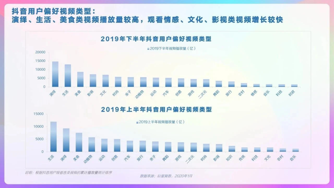 在抖音快手看二次元，平台扶持下能否破圈？