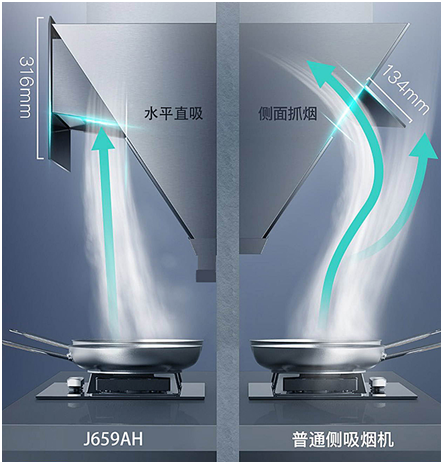 “飓拢吸”烟机表现如何？网友：华帝太懂吃货的心