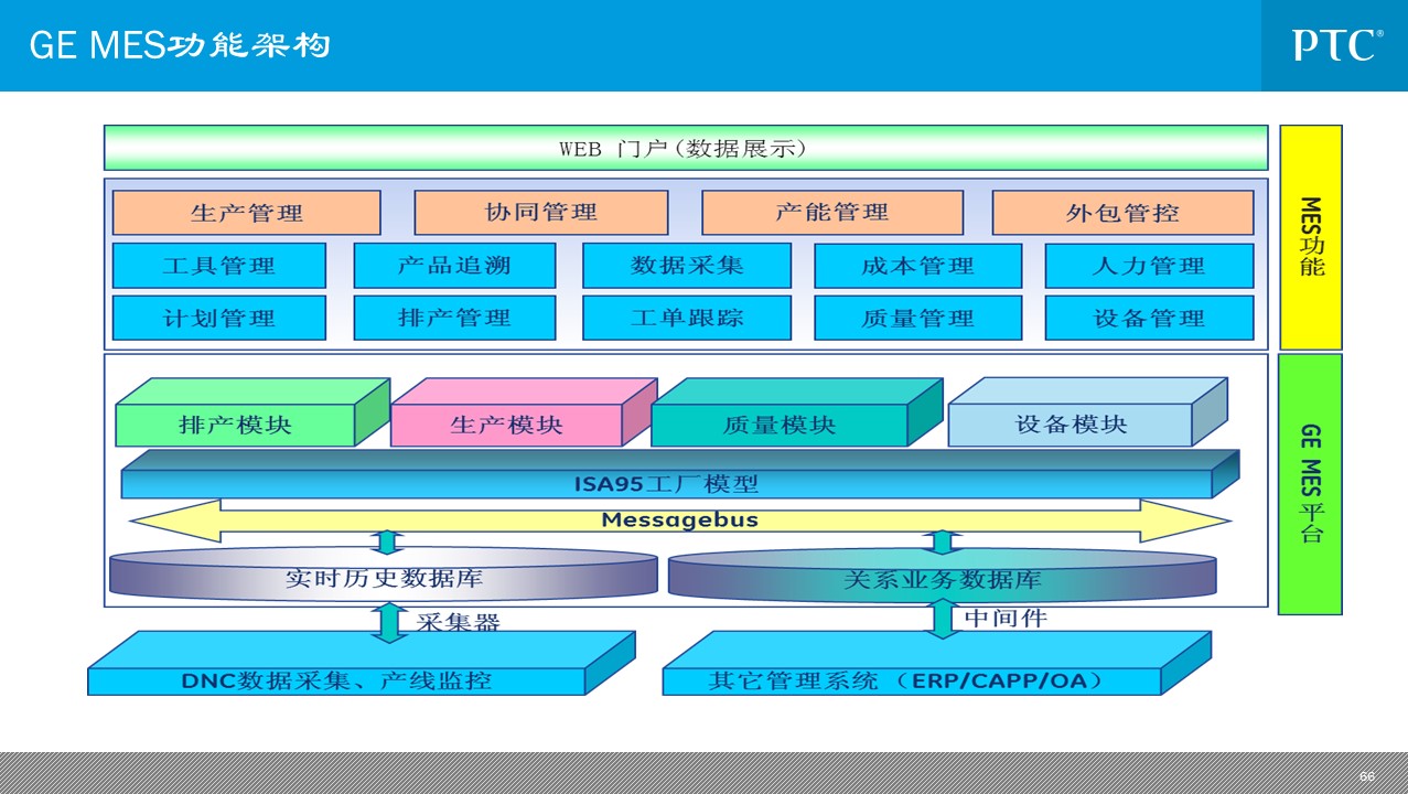 企业信息化总统规划