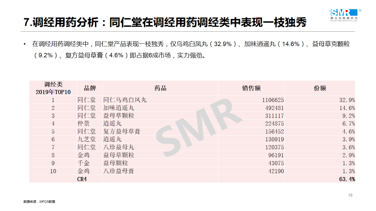 回顾 | 赛立信线上课堂（2）：医药电商引流驱动之女性用药专场