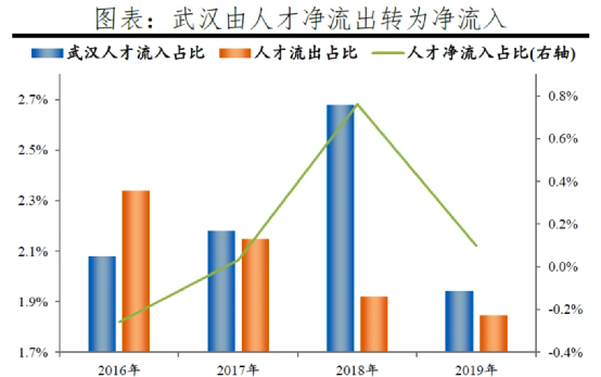 不容易！武汉拿了全国第一