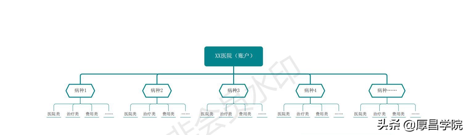 竞价推广医疗行业最全投放攻略！竞价员必须收藏！