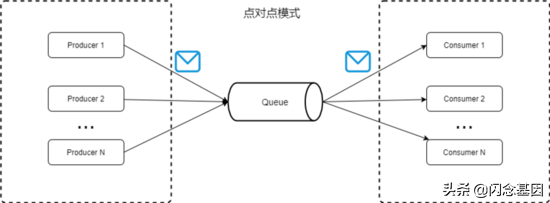 Kafka 原理以及分区分配策略剖析