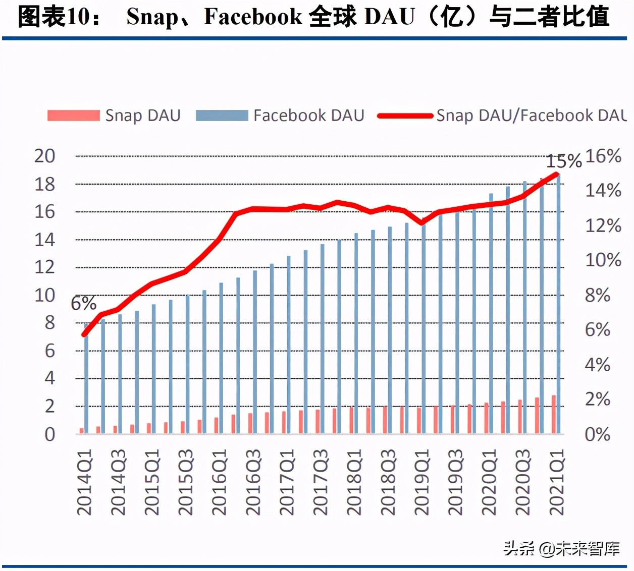 移动社交行业专题研究：95后的移动社交深度分析