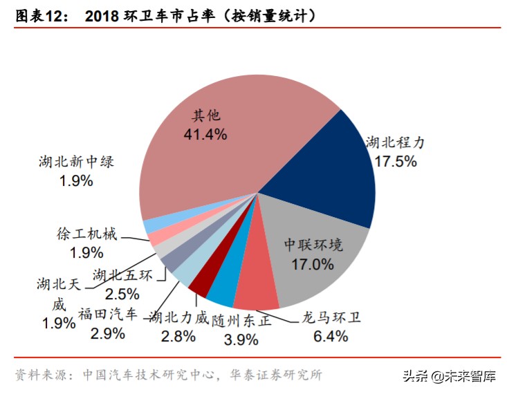 新能源环卫车行业专题报告：政策助力乘风起