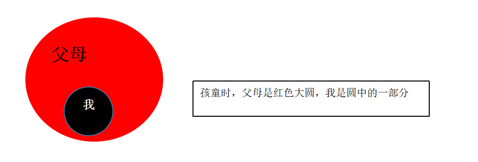 家庭关系图1