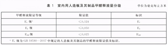 衣柜板材什么价格？含甲醛吗？