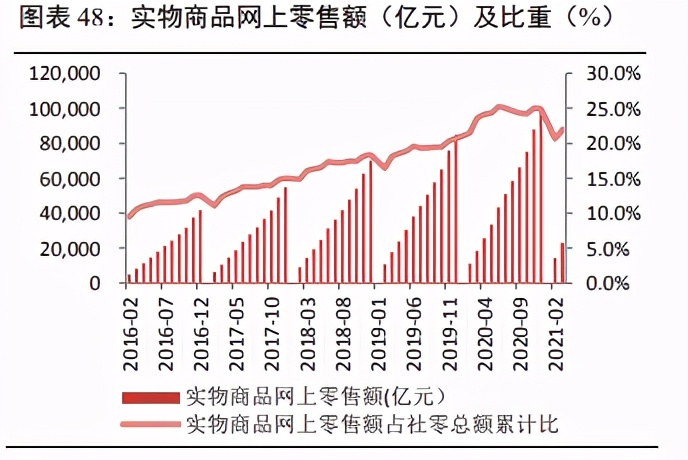 家用电器之集成灶行业研究：景气度高，产品结构持续升级