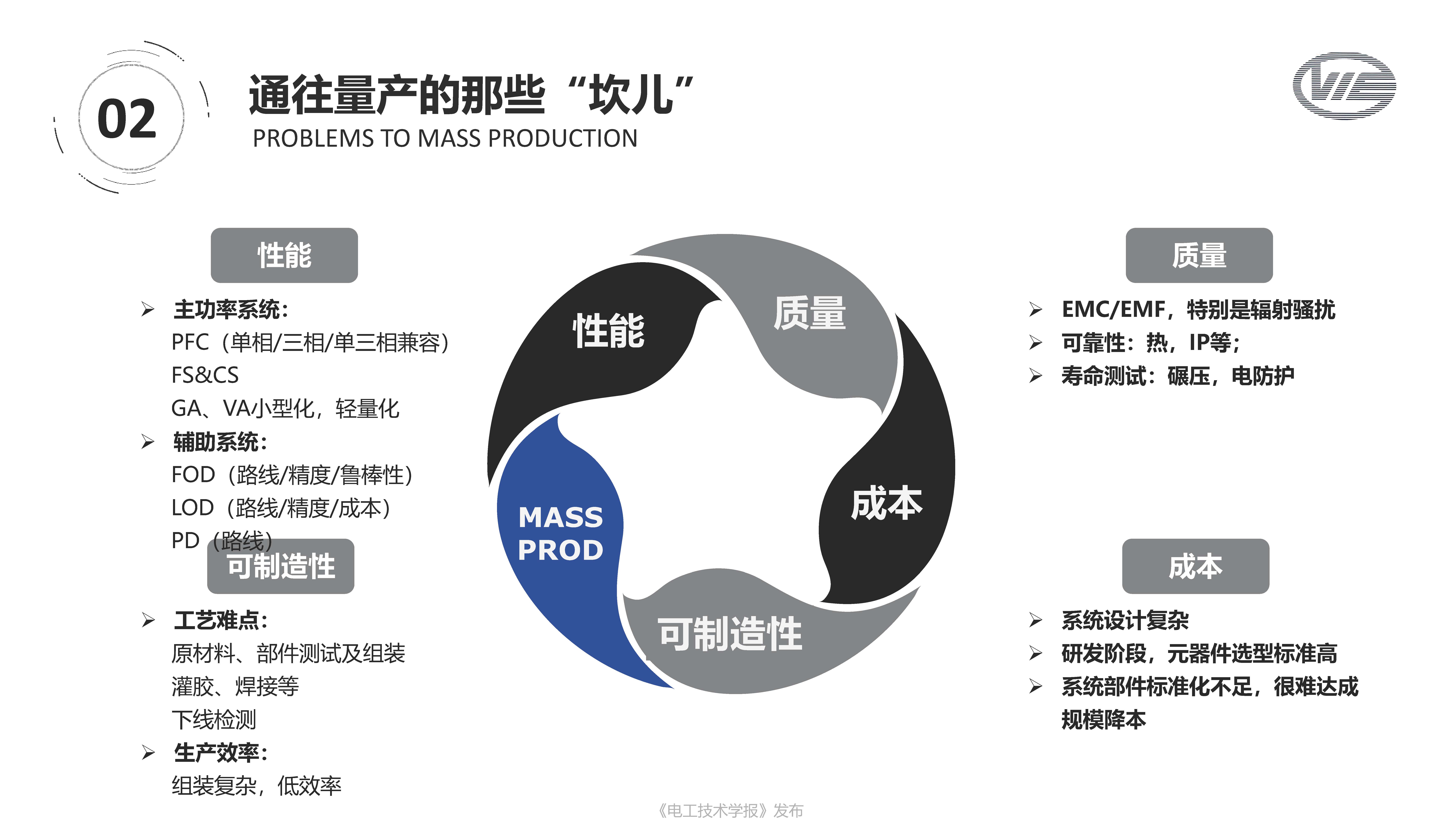 上海萬暨公司總經理楊國勛：電動汽車無線充電量產亟需解決的問題