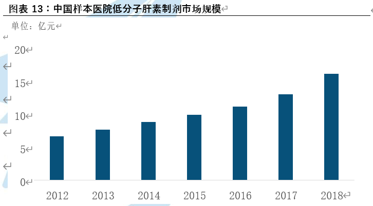 肝素行业深度报告：产业链、格局、发展趋势