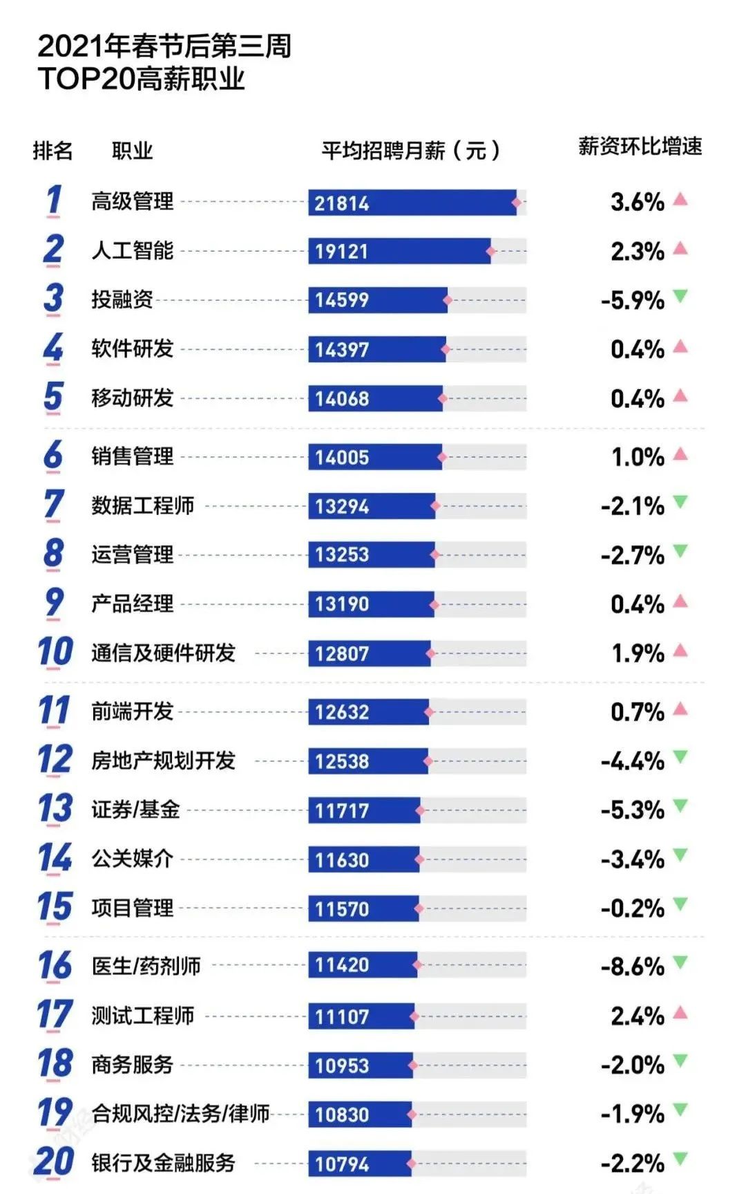 2021，大厂春招大战，这些行业信息你一定得知道