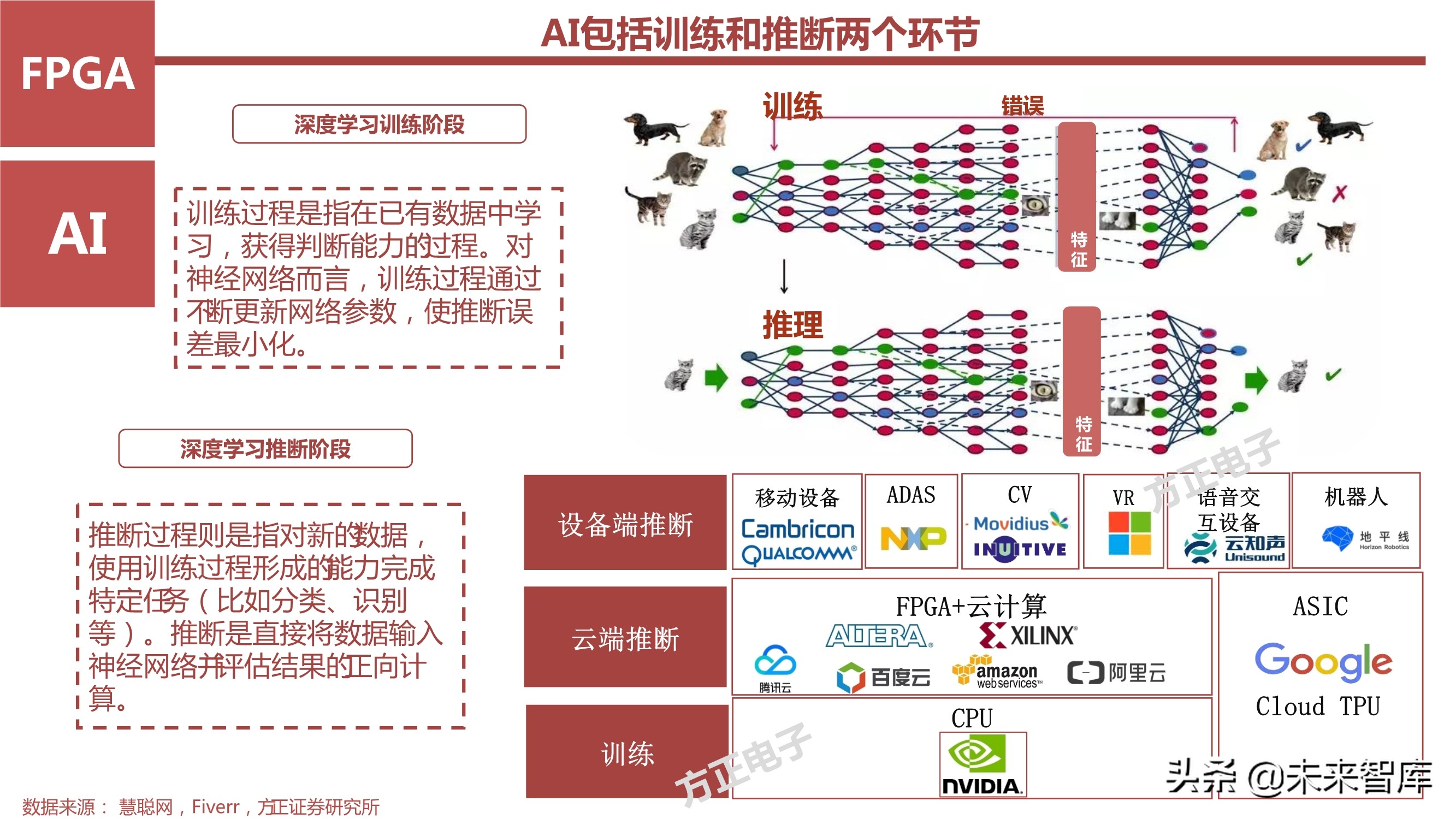 AI芯片产业研究之国产FPGA专题报告