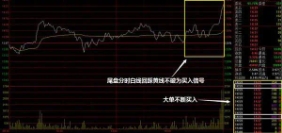 隔夜超短线手法：“尾盘买，早盘卖”，仅6字口