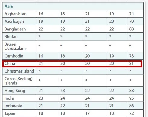 2019年托福成绩报告，看看你的分数处于什么水平？