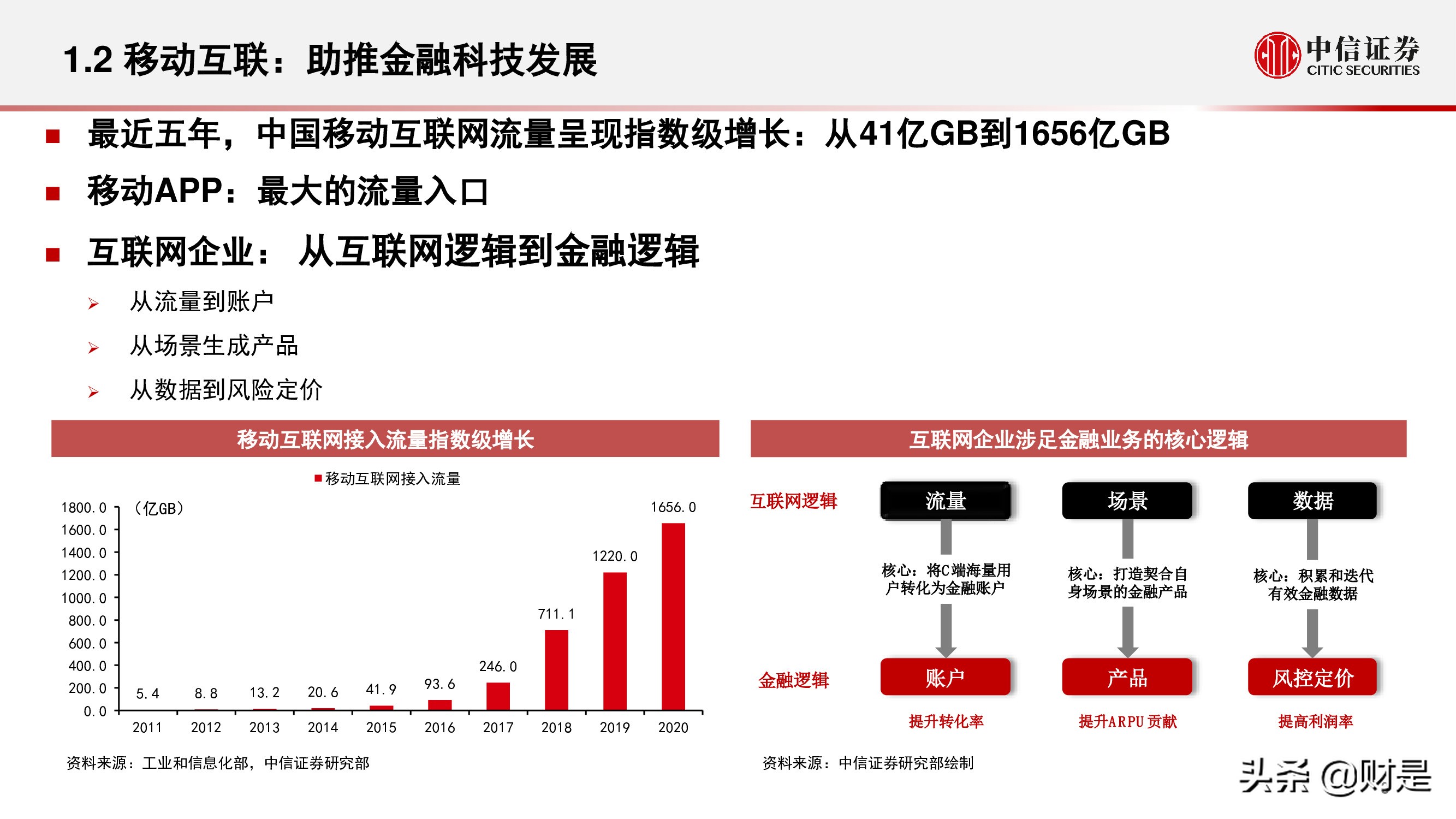 金融科技公司盈利模式和估值逻辑专题研究报告