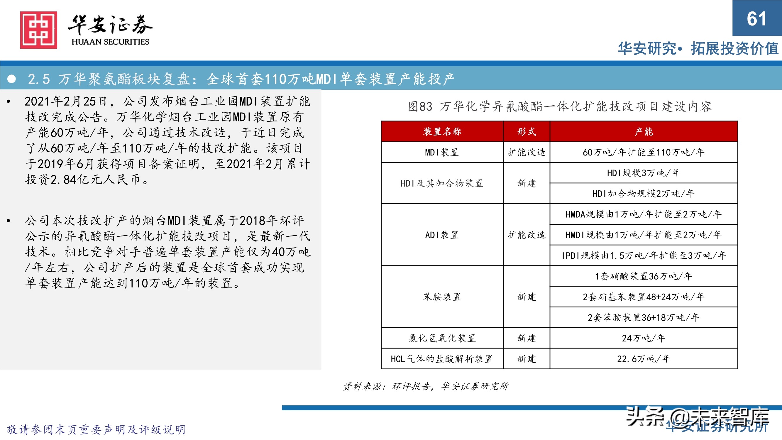 万华化学413页深度研究报告：重新认识万华化学