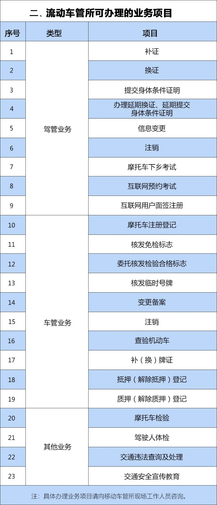 重庆|重庆交巡警9月份将组织车驾管上门服务25场次