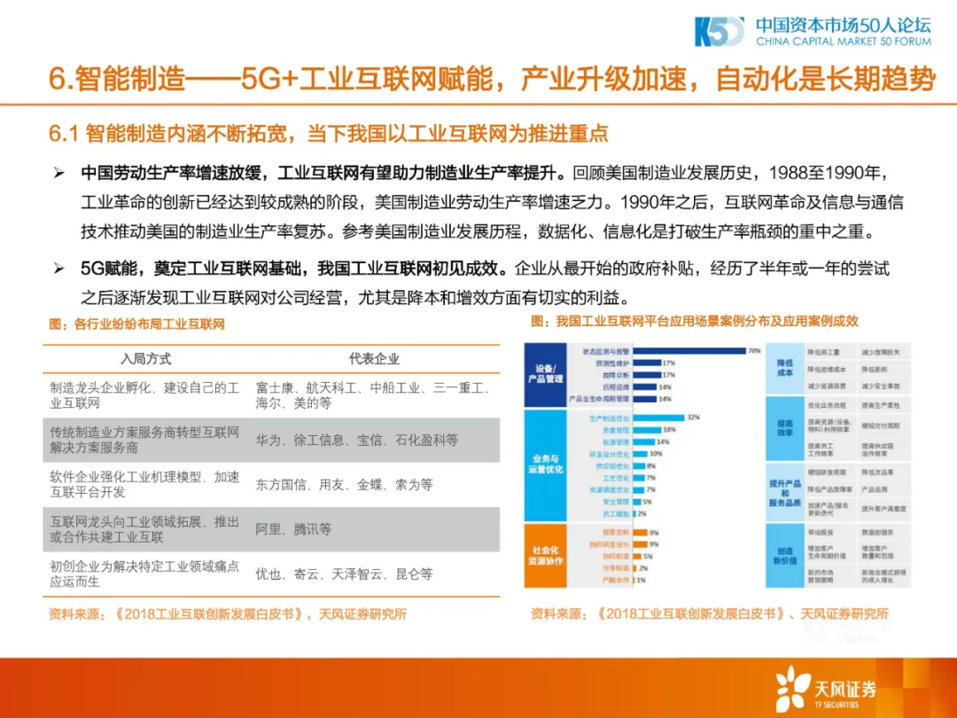 2020年中国制造业的机会和方向