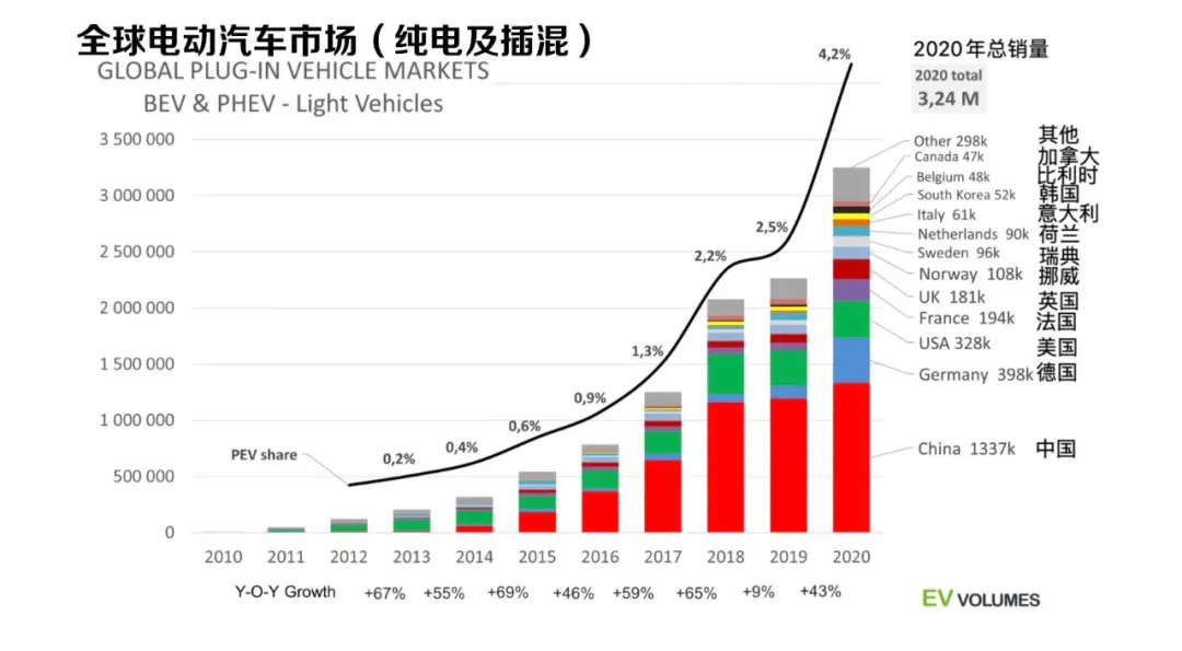回到一百年前,保时捷、爱迪生都在造电动汽车