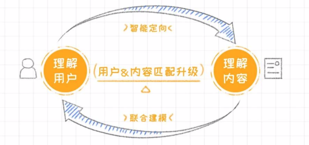 从“用户增长”到“生意增长”，好营销的思路变了
