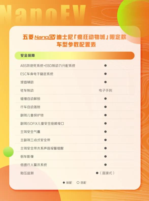 Free Two Go！五菱NanoEV迪士尼疯狂动物城限定款配置曝光
