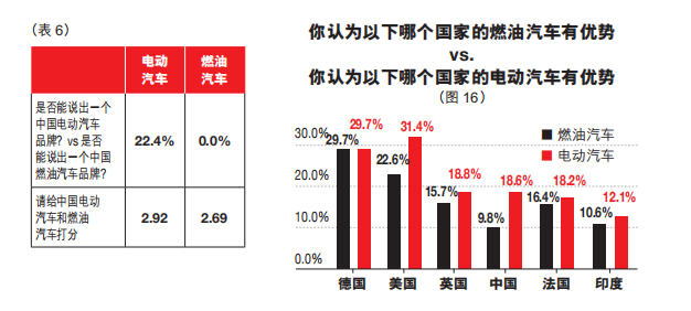 全球战略定位报告：国家心智资源中的万亿机会