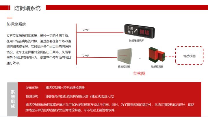 立方设计：大型停车场停车管理解决方案，推荐收藏