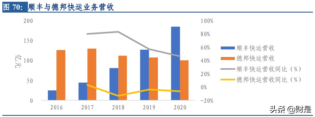 顺丰控股深度报告：短中长三期改善叠加，开启价值回归之路