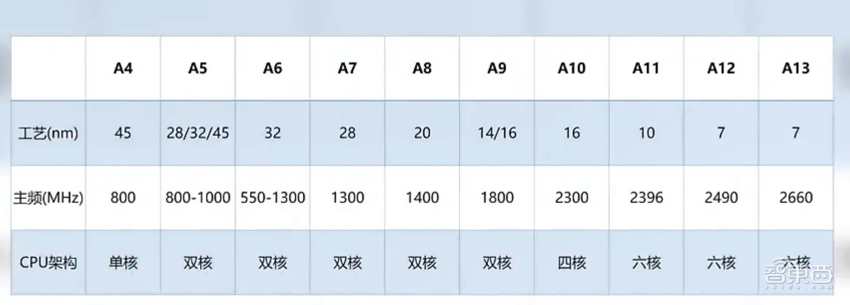 半导体10年打底，千亿投入，背后狠招你学不来