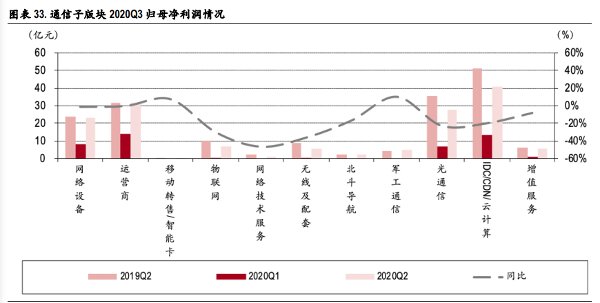 通信行业2021年投资策略：关键词，出海、下沉、流量