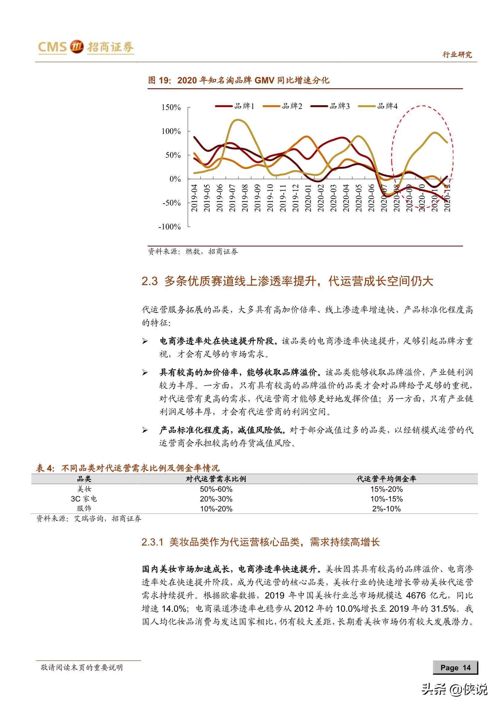 电商代运营行业深度报告：平台与流量变化衍生新需求（推荐）