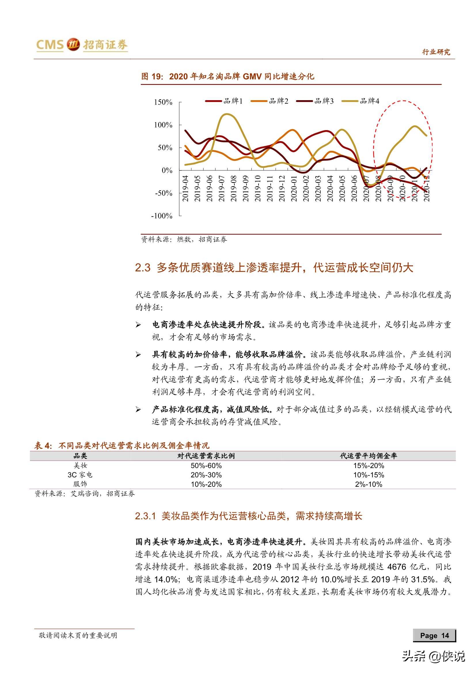 电商代运营行业深度报告：平台与流量变化衍生新需求（推荐）