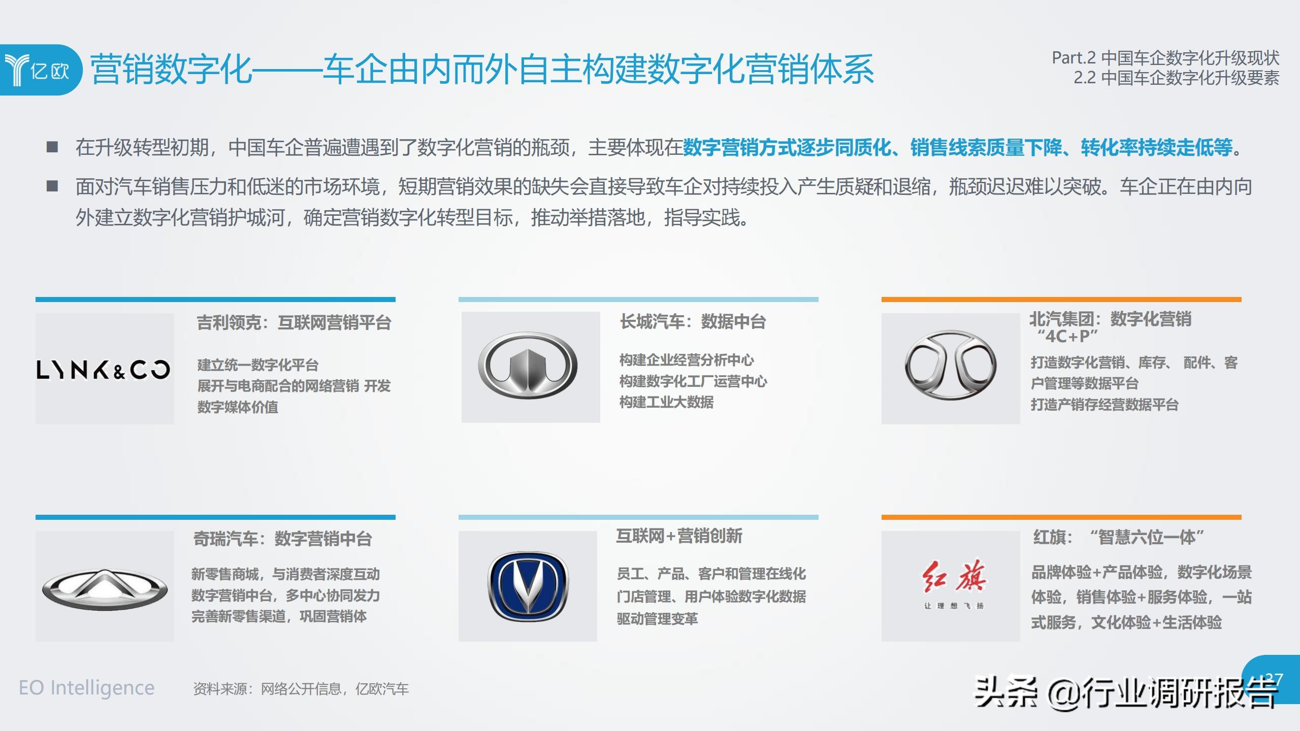 中国车企数字化升级研究报告